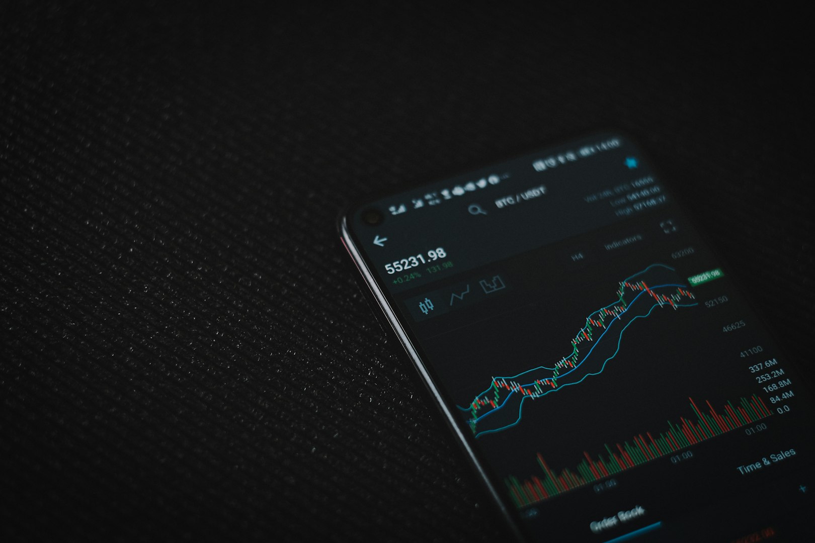 Electronic Trading